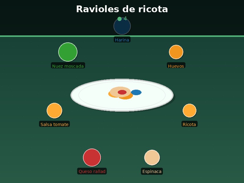 Ravioles de ricota