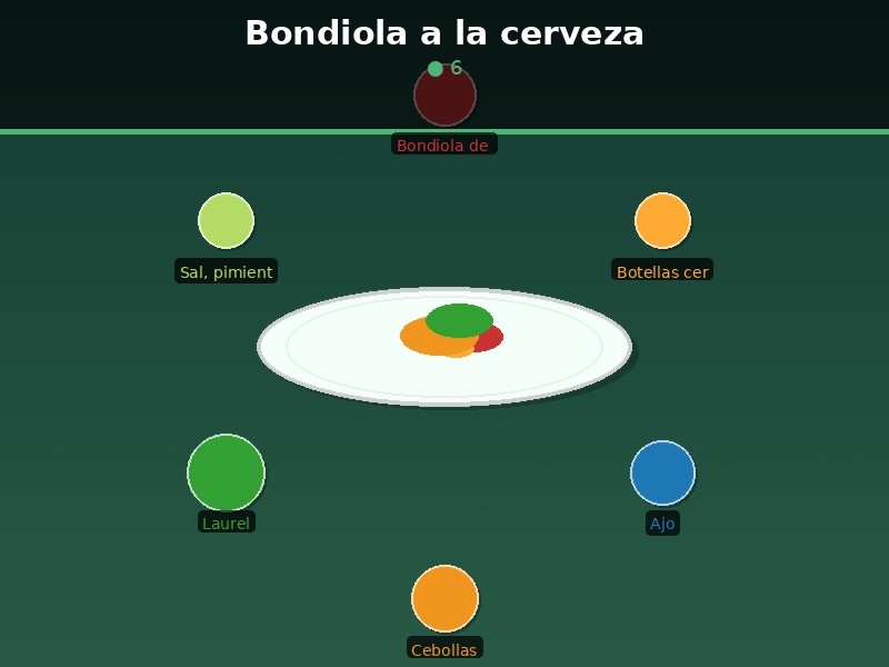 Bondiola a la cerveza