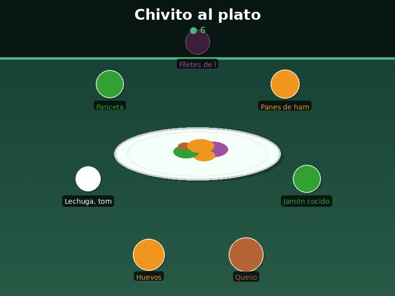 Chivito al plato