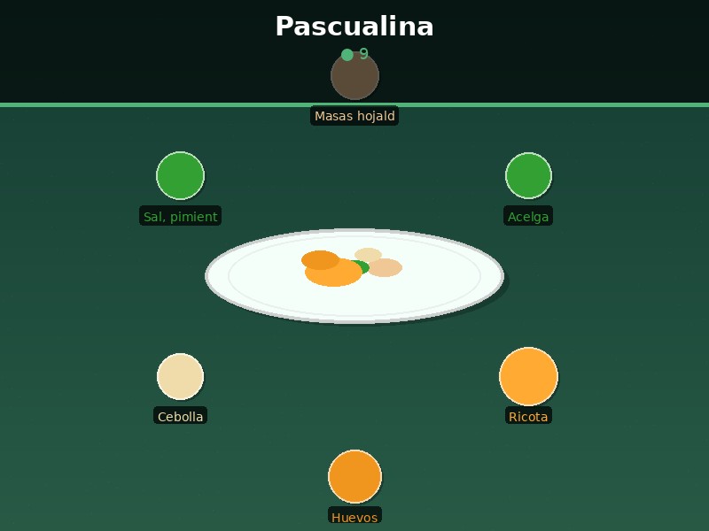 Pascualina