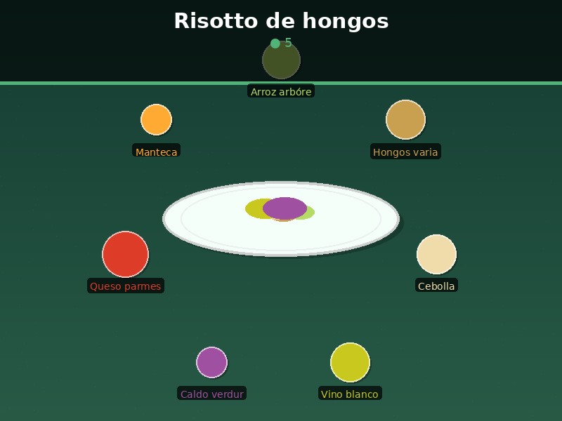 Risotto de hongos