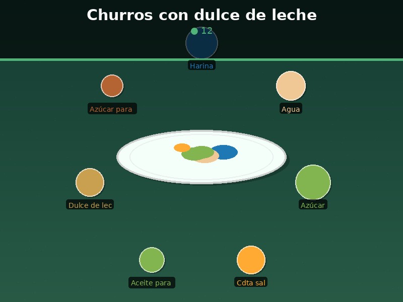 Churros con dulce de leche