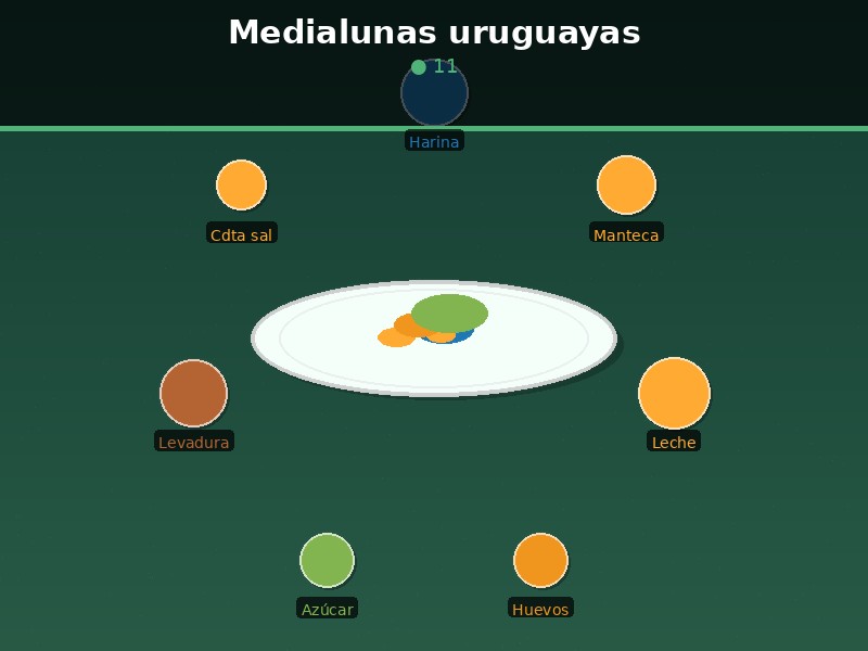 Medialunas uruguayas
