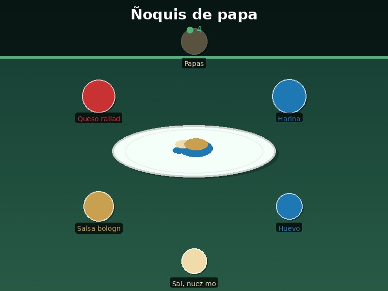 Ñoquis de papa