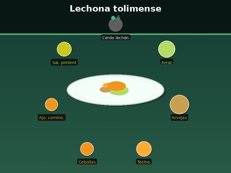 Lechona tolimense