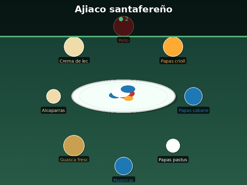 Ajiaco santafereño