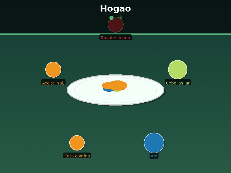 Hogao