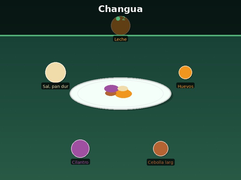 Changua