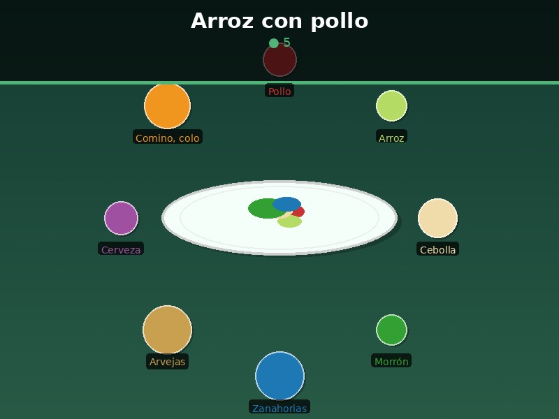 Arroz con pollo