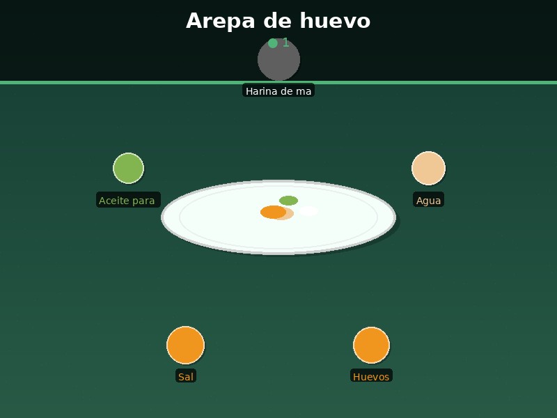 Arepa de huevo