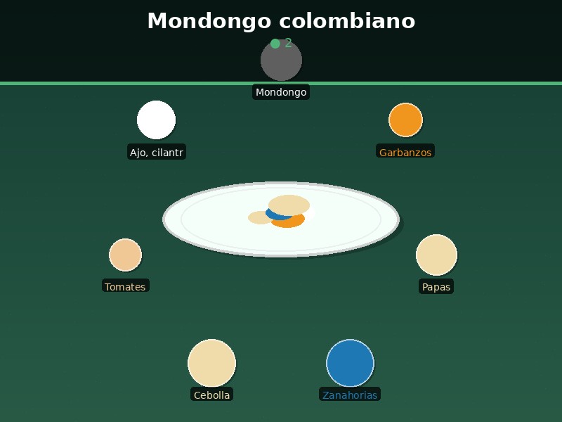 Mondongo colombiano