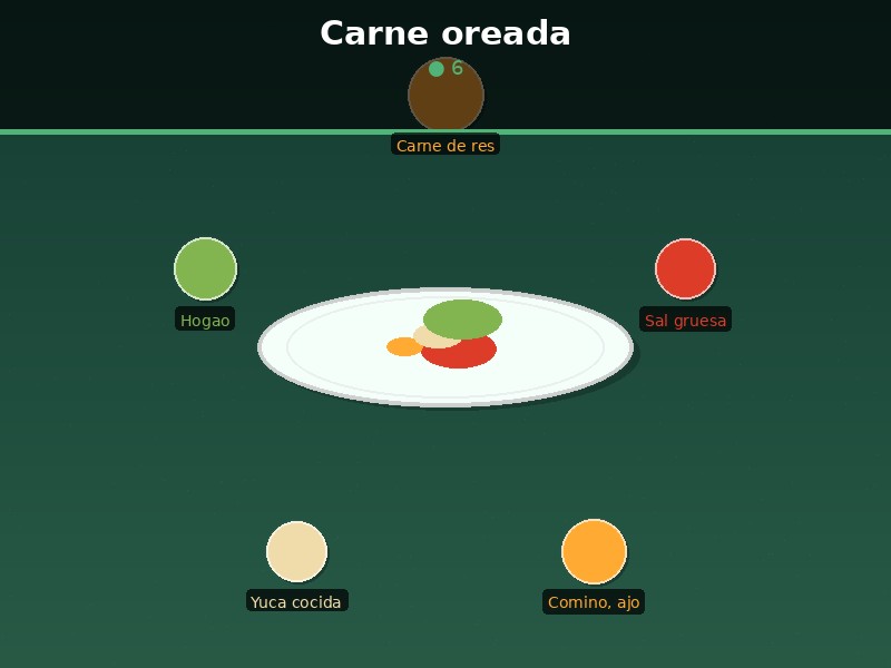 Carne oreada