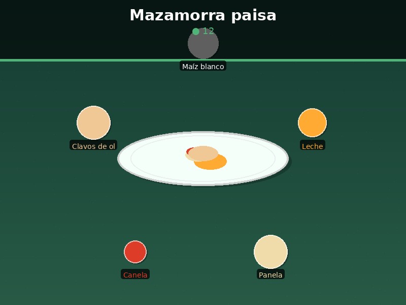 Mazamorra paisa
