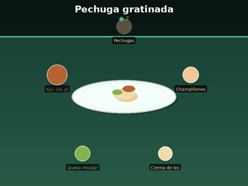 Pechuga gratinada