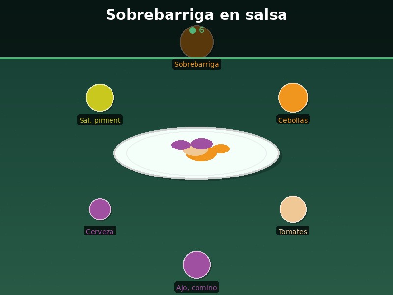 Sobrebarriga en salsa