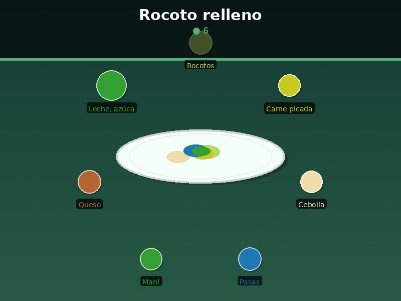 Rocoto relleno