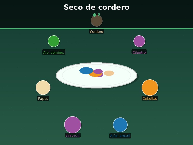Seco de cordero