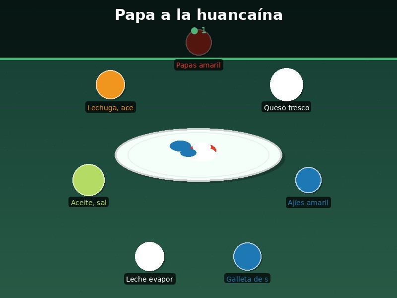 Papa a la huancaína