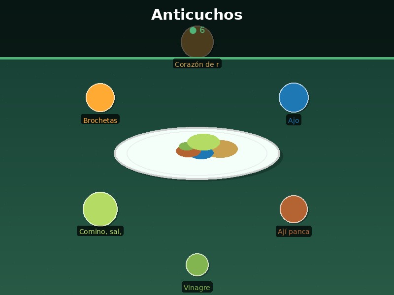 Anticuchos