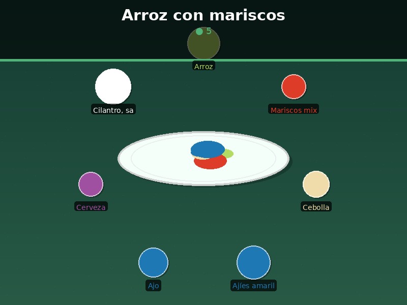 Arroz con mariscos