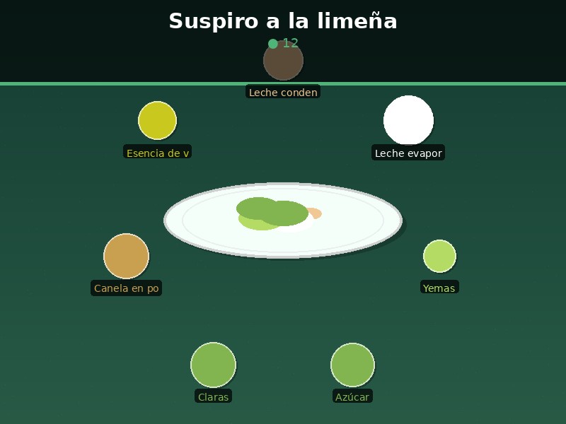 Suspiro a la limeña