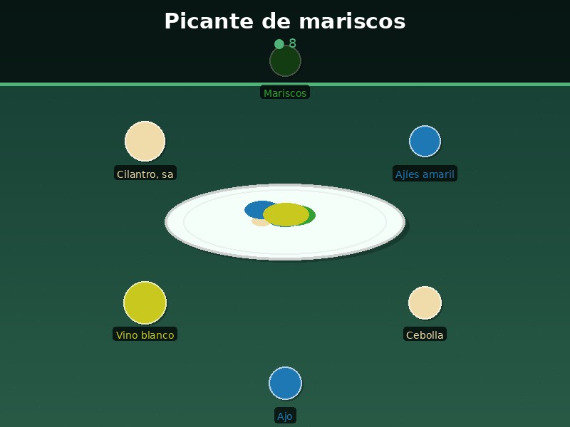 Picante de mariscos