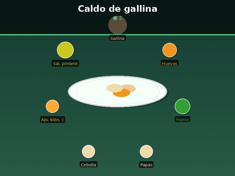 Caldo de gallina