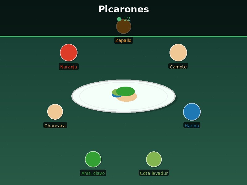 Picarones