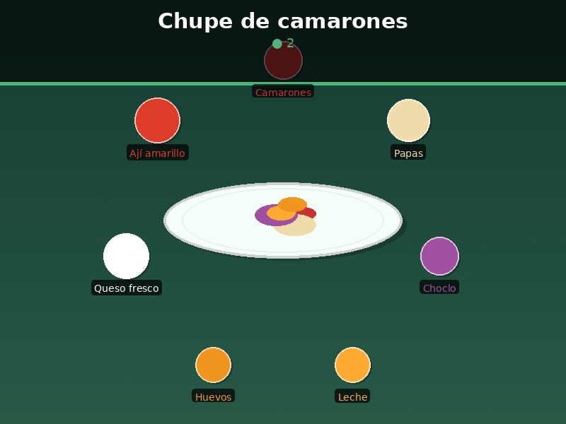 Chupe de camarones