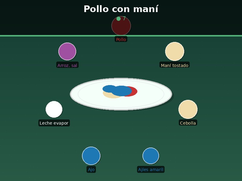 Pollo con maní