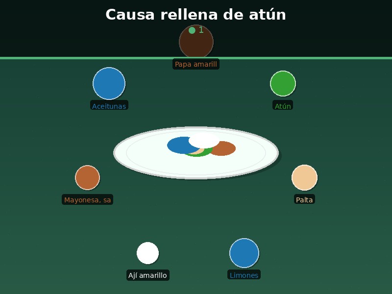 Causa rellena de atún