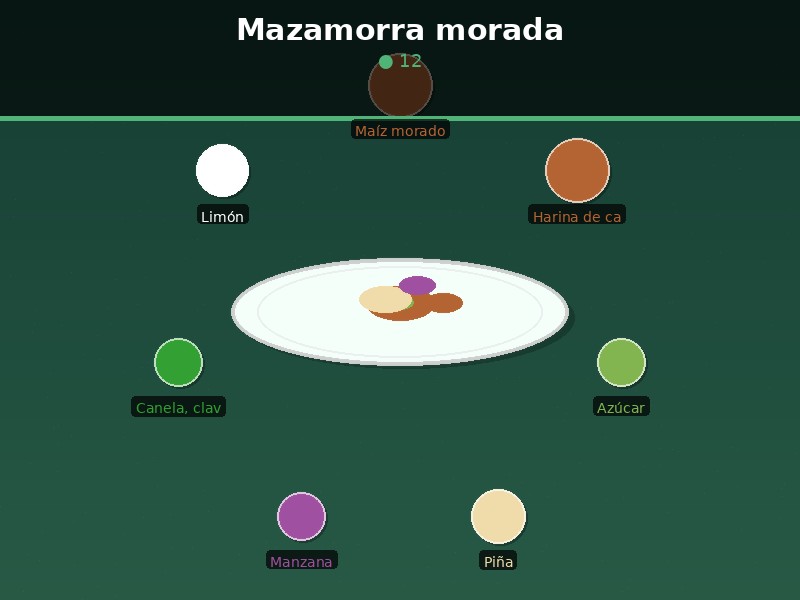 Mazamorra morada