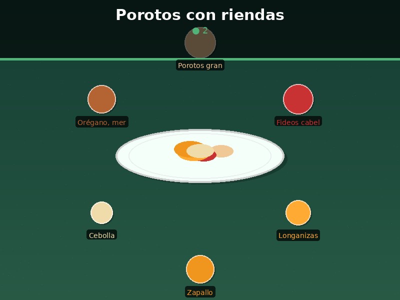 Porotos con riendas