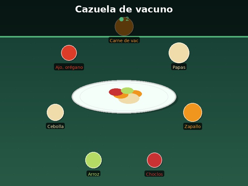 Cazuela de vacuno