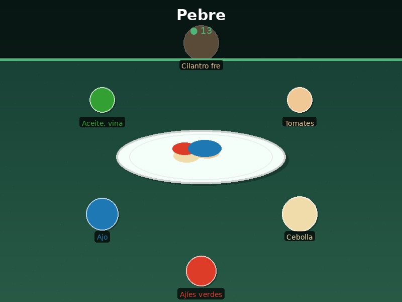 Pebre