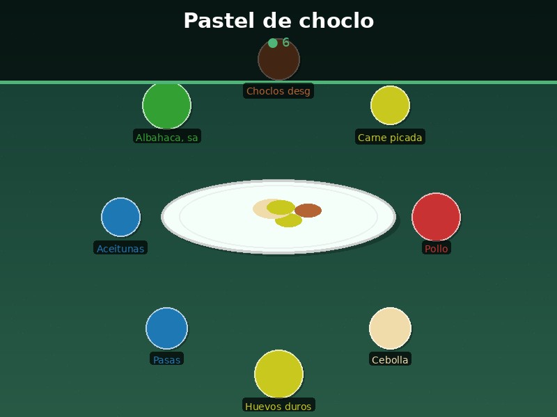 Pastel de choclo