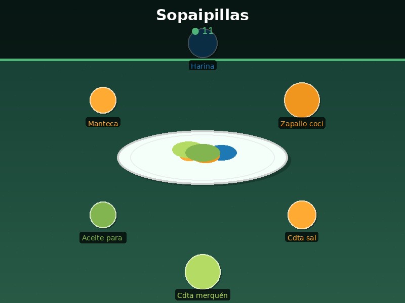 Sopaipillas