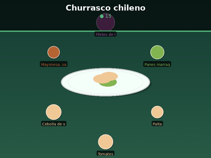 Churrasco chileno