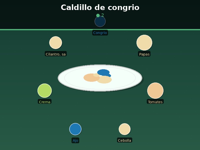 Caldillo de congrio