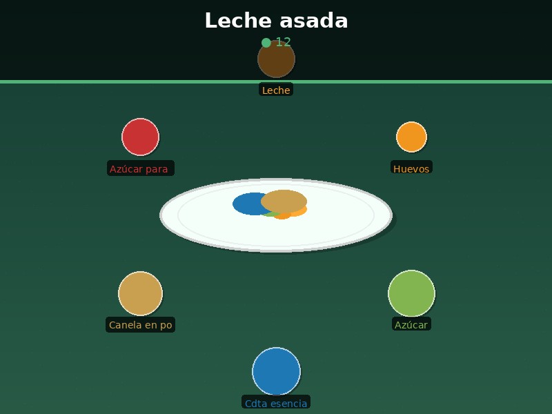 Leche asada