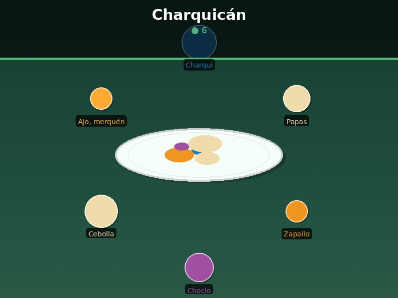 Charquicán
