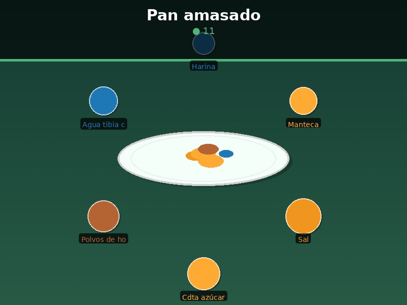 Pan amasado