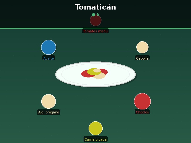 Tomaticán