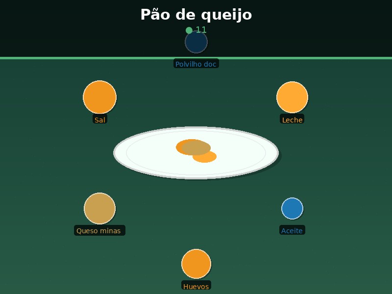 Pão de queijo