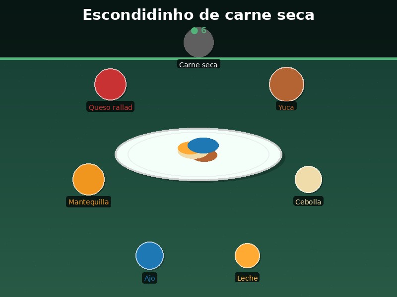 Escondidinho de carne seca