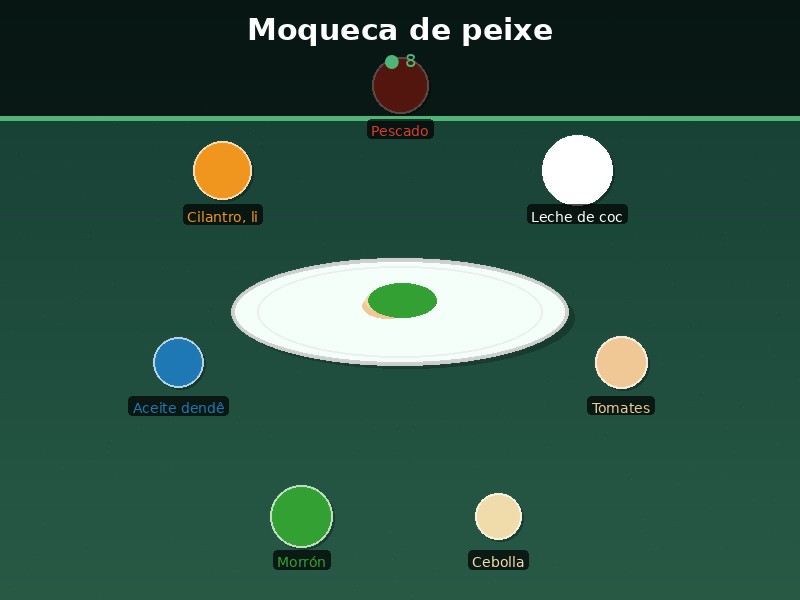Moqueca de peixe
