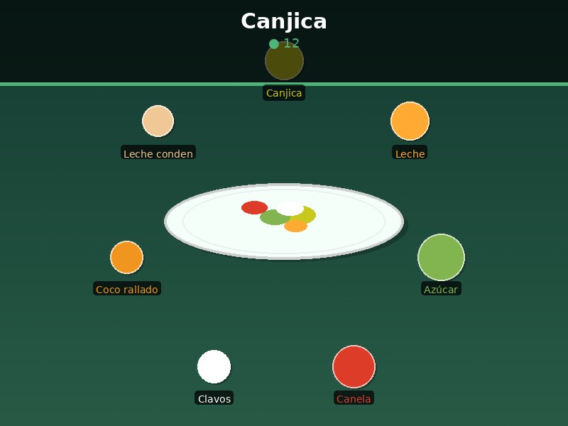 Canjica