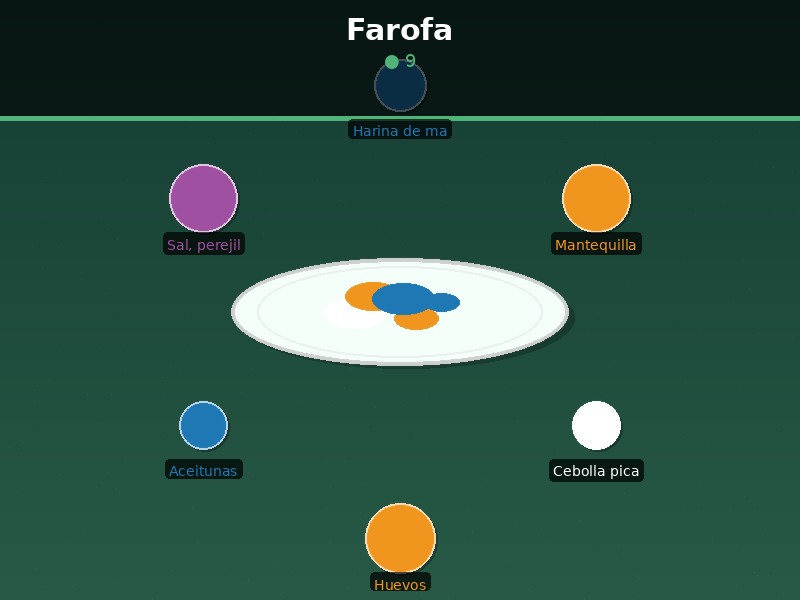 Farofa