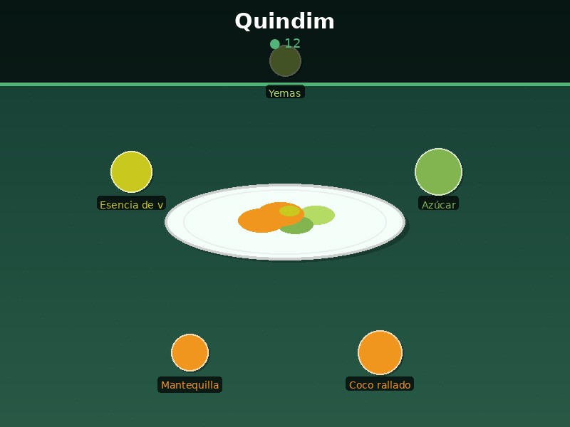 Quindim