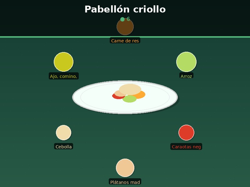 Pabellón criollo